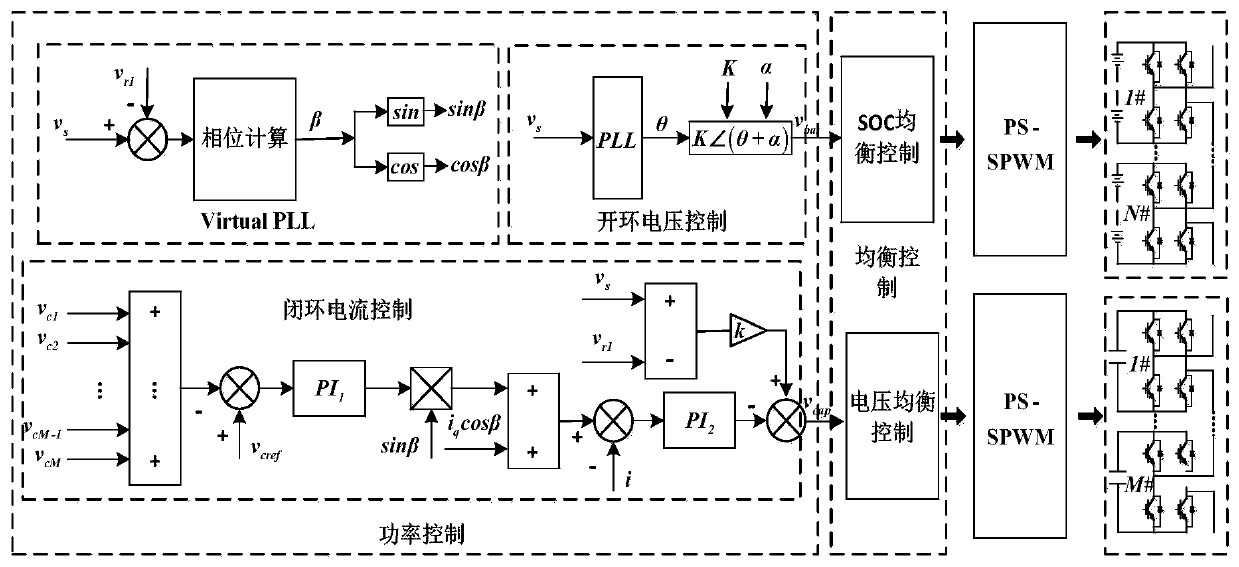 Multi-mode operation control method of single-phase cascaded optical storage hybrid system