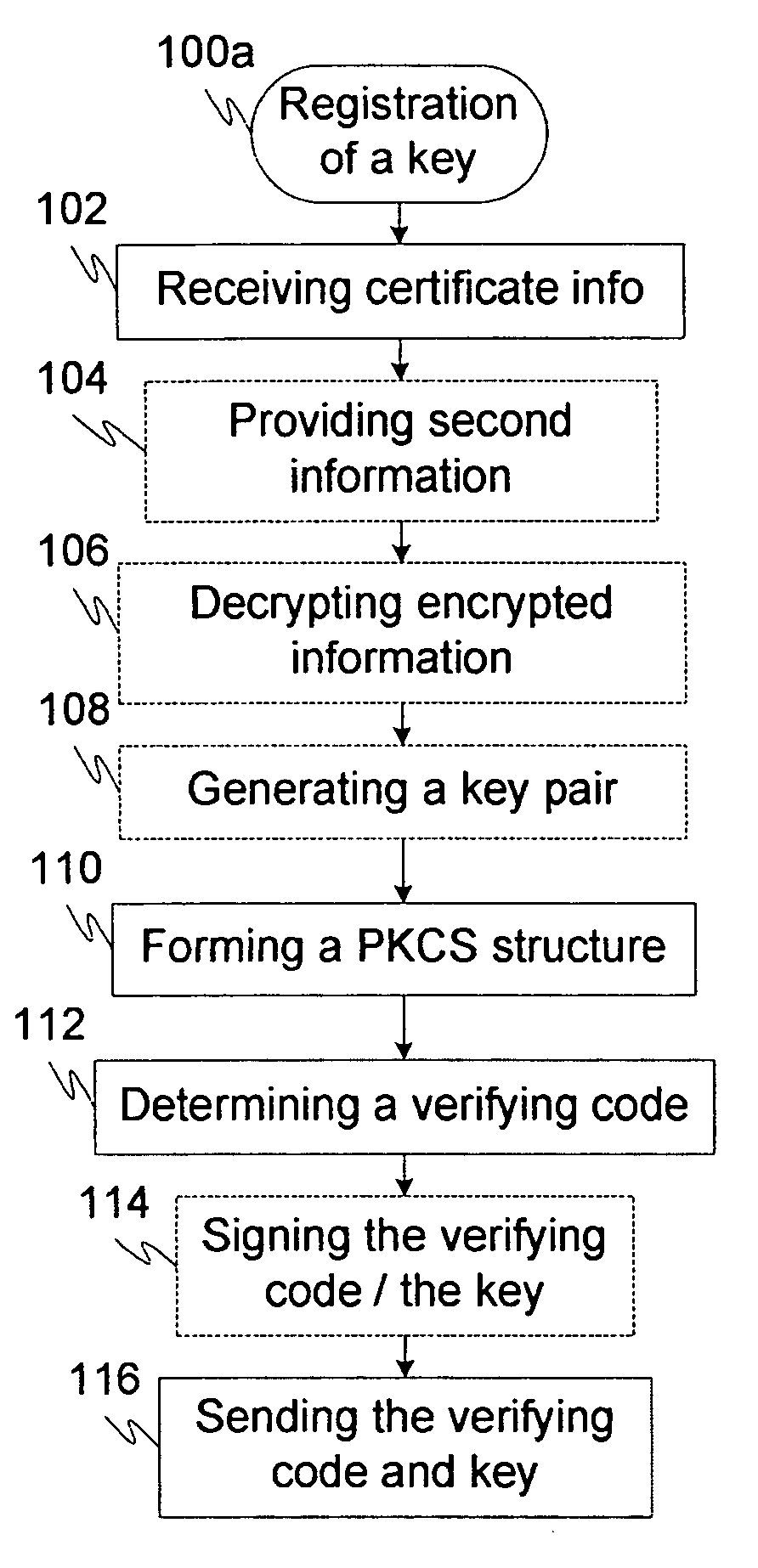Methods and systems for using PKCS registration on mobile environment