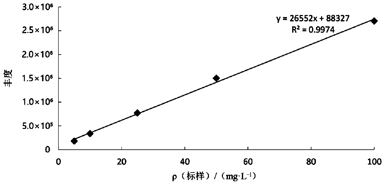 Bacillus megaterium and application thereof in degrading pyrethroid insecticides