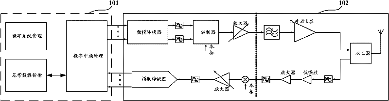 Transceiver device and radio frequency far-end module