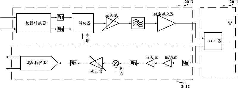 Transceiver device and radio frequency far-end module