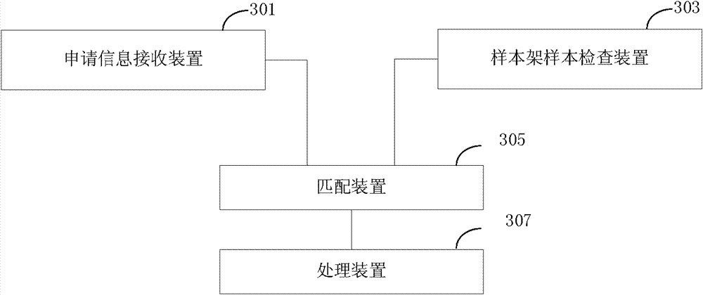Method, device and system for treating sample of body fluid examination flow line work station