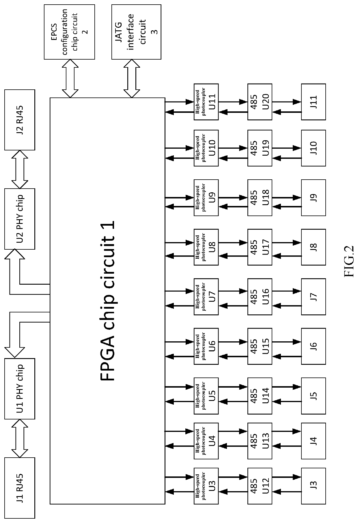 Transmission system for converting signal of 9-channel encoder into 1000Mbps PHY signal