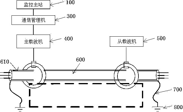 Cable real-time anti-theft monitoring method based on medium voltage cable shield layer carrier