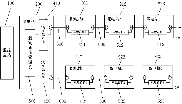 Cable real-time anti-theft monitoring method based on medium voltage cable shield layer carrier