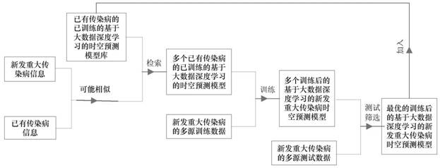 Infectious disease collaborative prediction method based on similar big data deep learning, and robot