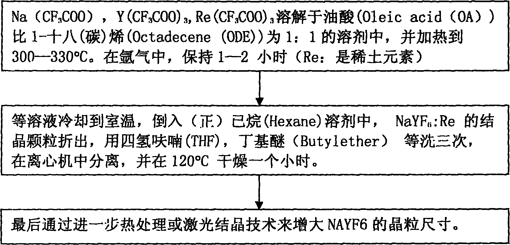 High-efficiency thin-film solar cell provided with up-conversion fluorescent material film and film preparation method thereof