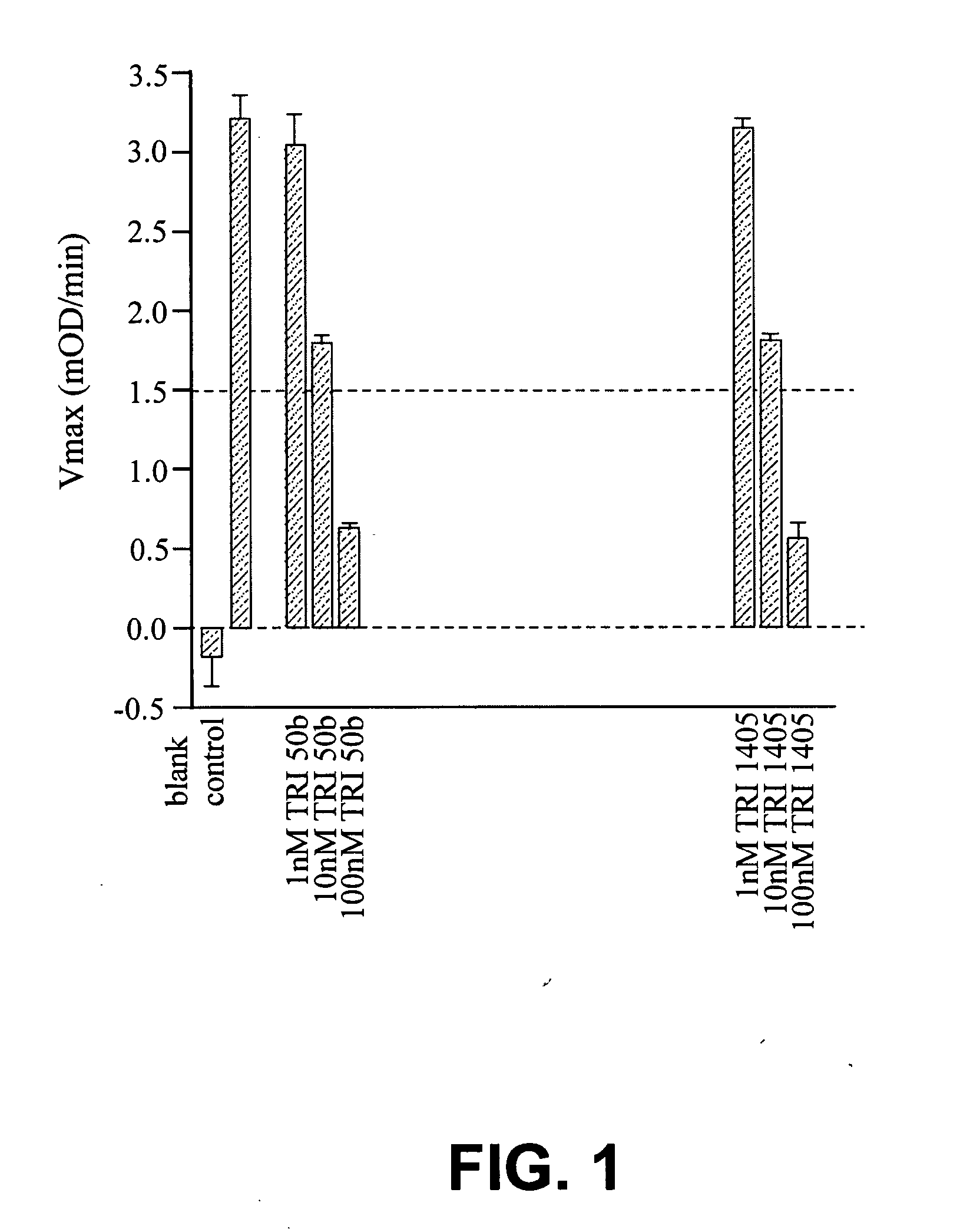 Peptide boronic acid inhibitors