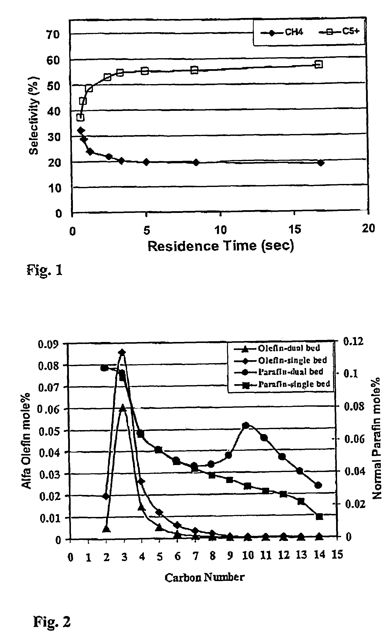 Integrated process and apparatus for producing liquid fuels