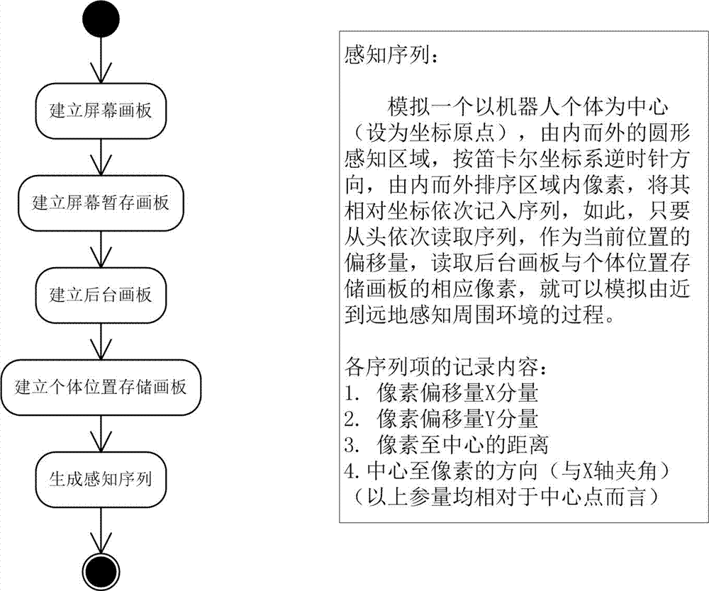 Swarm-robot drawing system