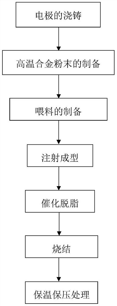 Superalloy regulator and preparation method thereof