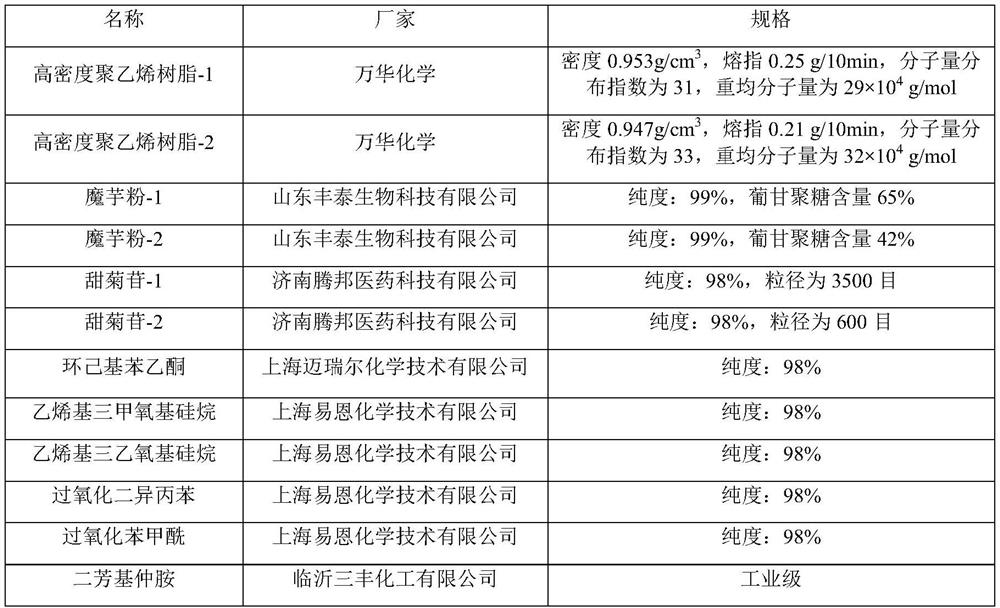 Special high-density polyethylene resin for pressure-resistant pipes and preparation method of special high-density polyethylene resin