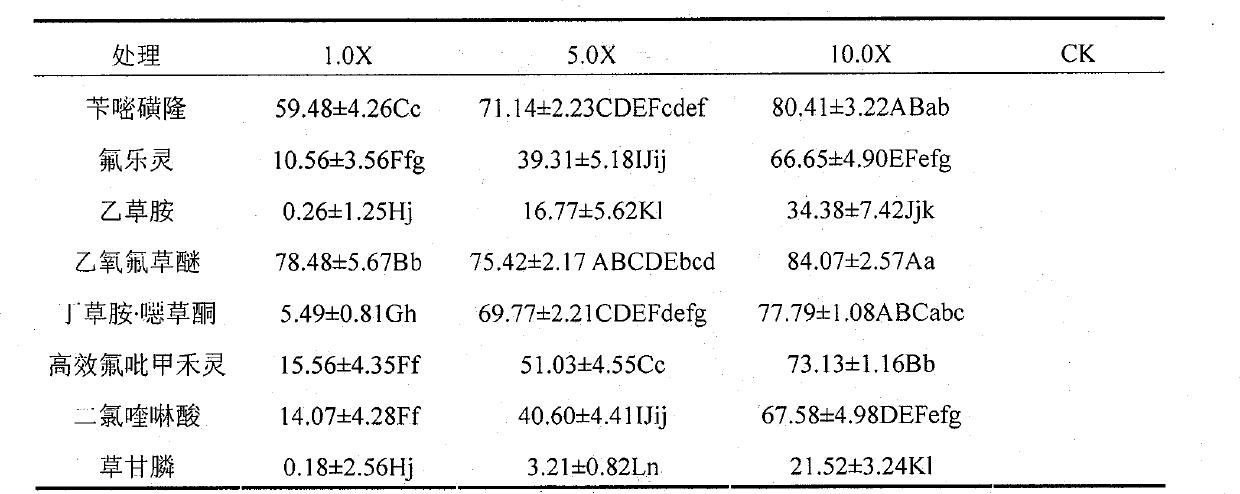 Biological weed control compound and preparation method thereof