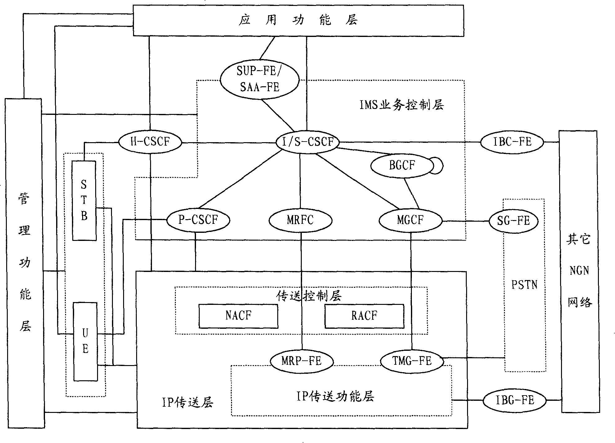 Method for login authentication of IPTV terminal in next-generation communication network