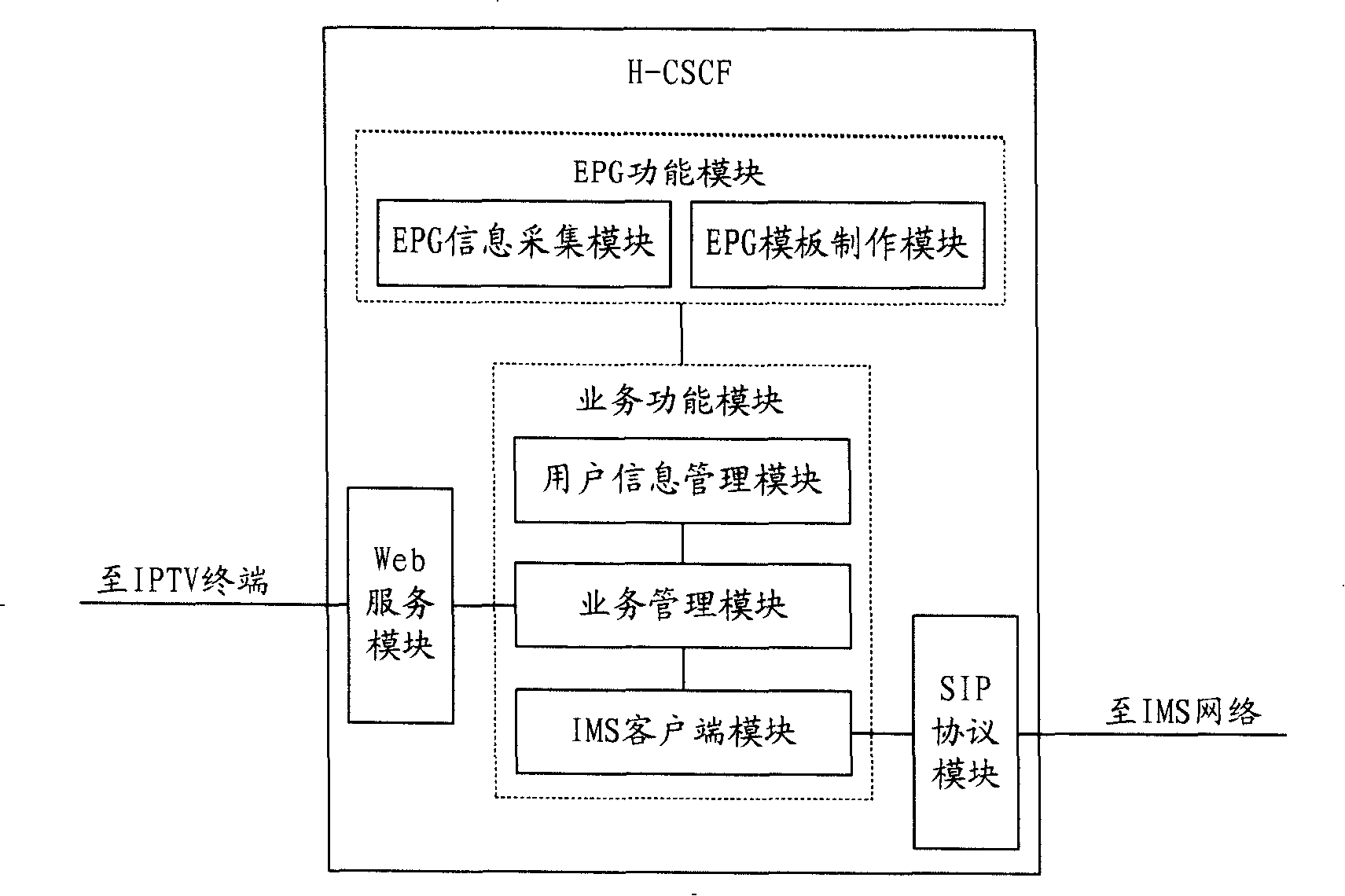 Method for login authentication of IPTV terminal in next-generation communication network