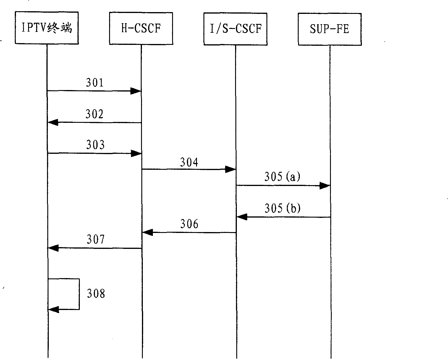 Method for login authentication of IPTV terminal in next-generation communication network