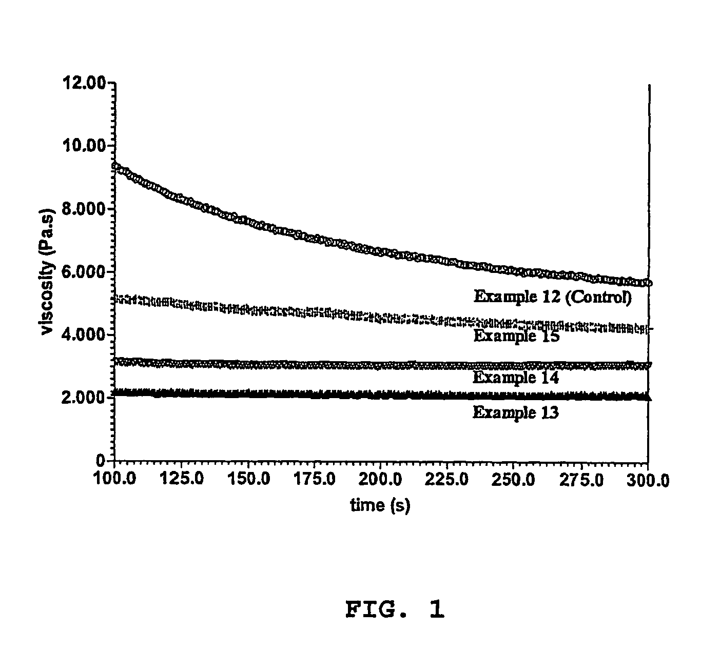 Soap bar compositions comprising alpha sulfonated fatty acid alkyl estersand polyhydridic alcohols and process for producing same