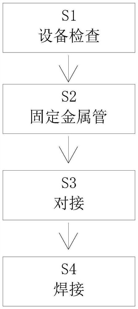 Forming manufacturing method for metal connecting pipe of air conditioner of new energy automobile