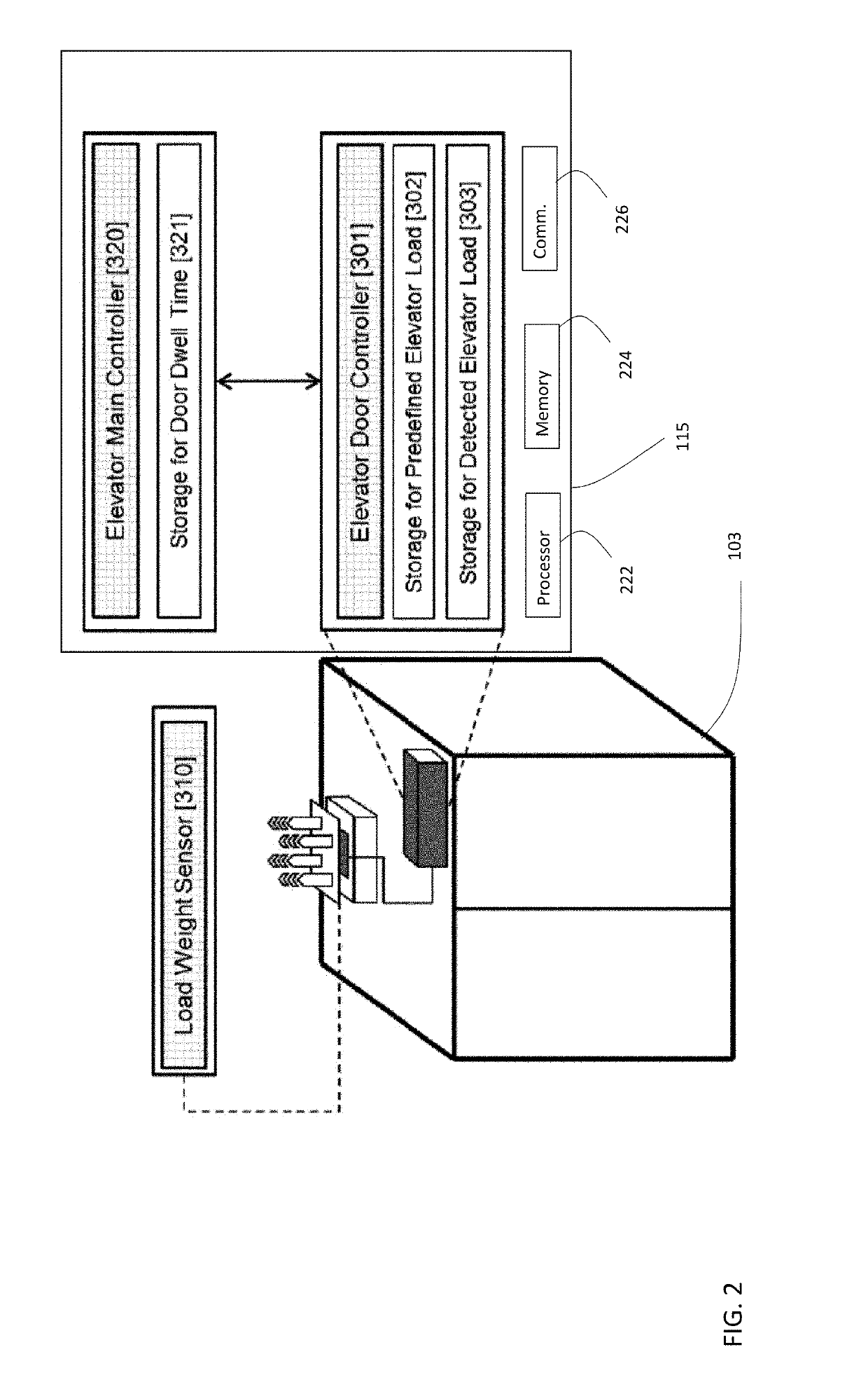 Adaptive elevator door dwell time