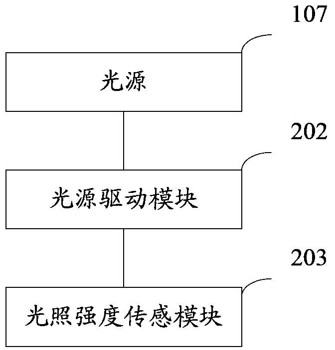 Device and method used for testing phototaxis behavior of aquatic products