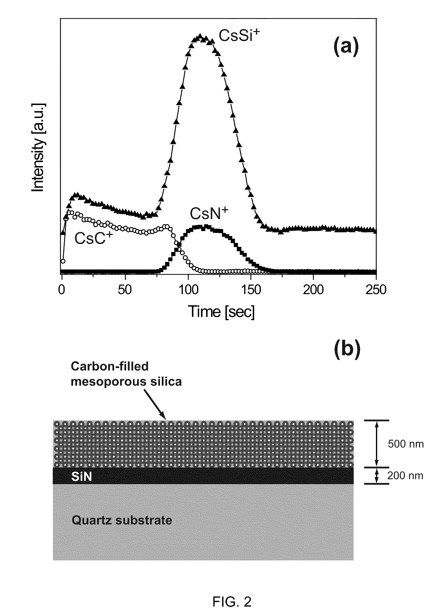Carbon materials with interconnected pores