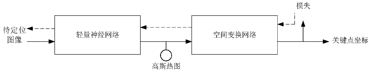 Certificate bill positioning detection method based on numerical prediction regression model