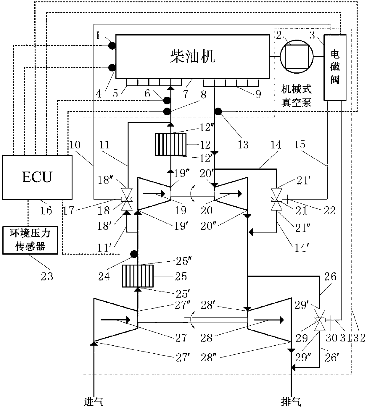 Two-stage electric control pneumatic pressurization system with adjustable turbine bypass valve and variable altitude control method of two-stage electric control pneumatic pressurization system