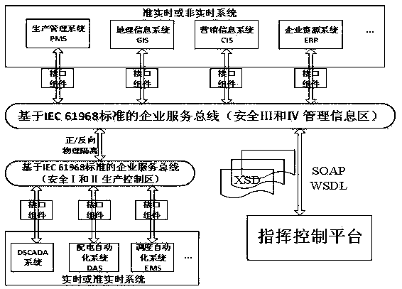 A power grid system and method for automatic distribution network production emergency repair message