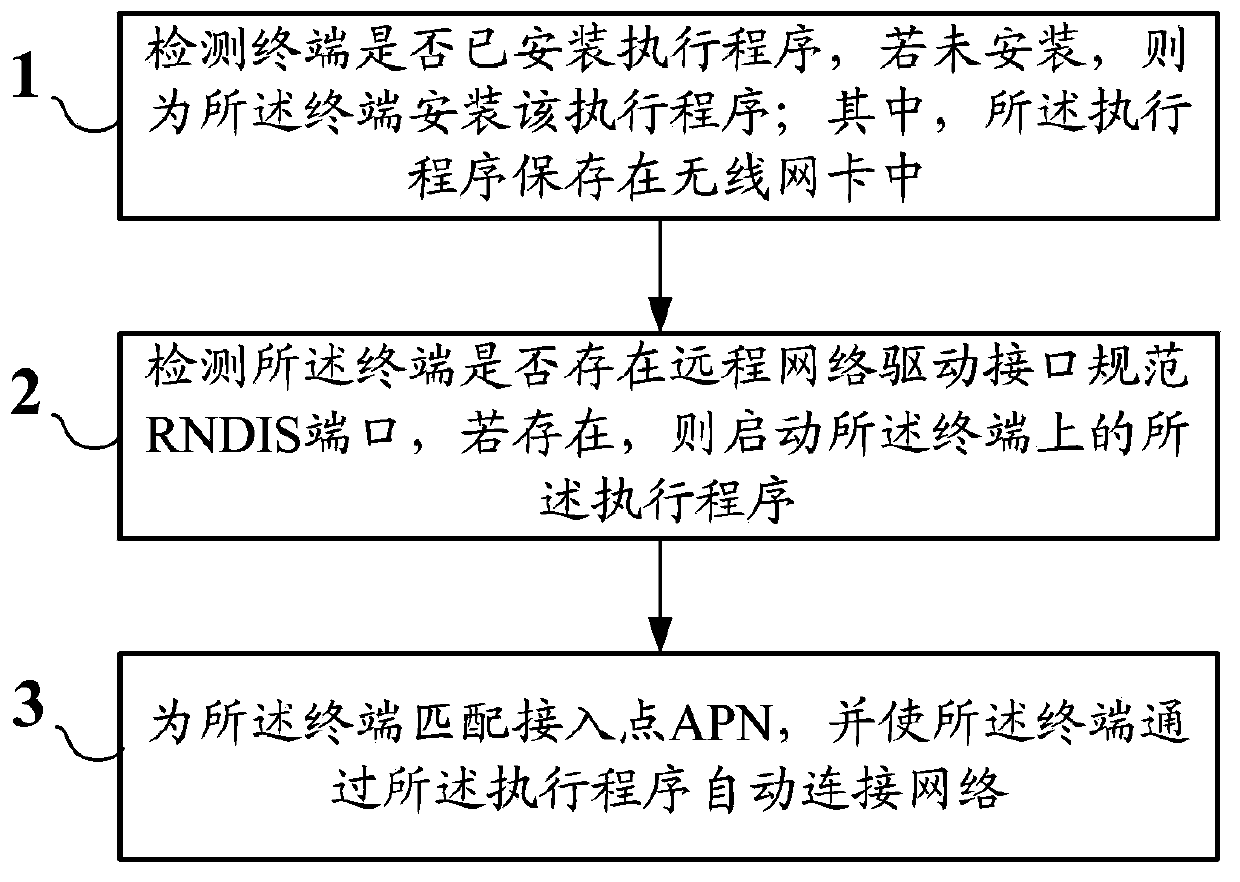 Wireless network card and method for operating same