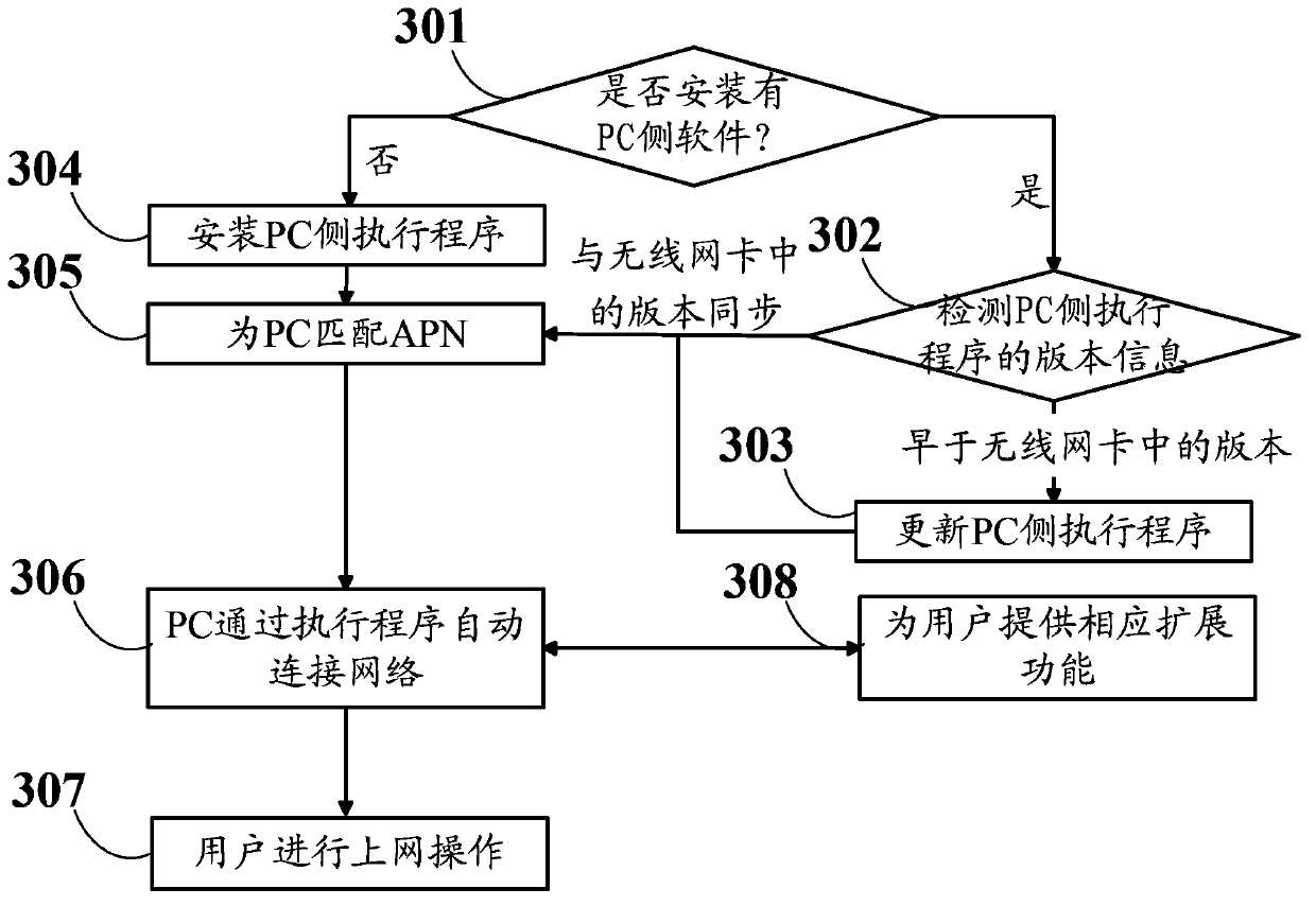 Wireless network card and method for operating same