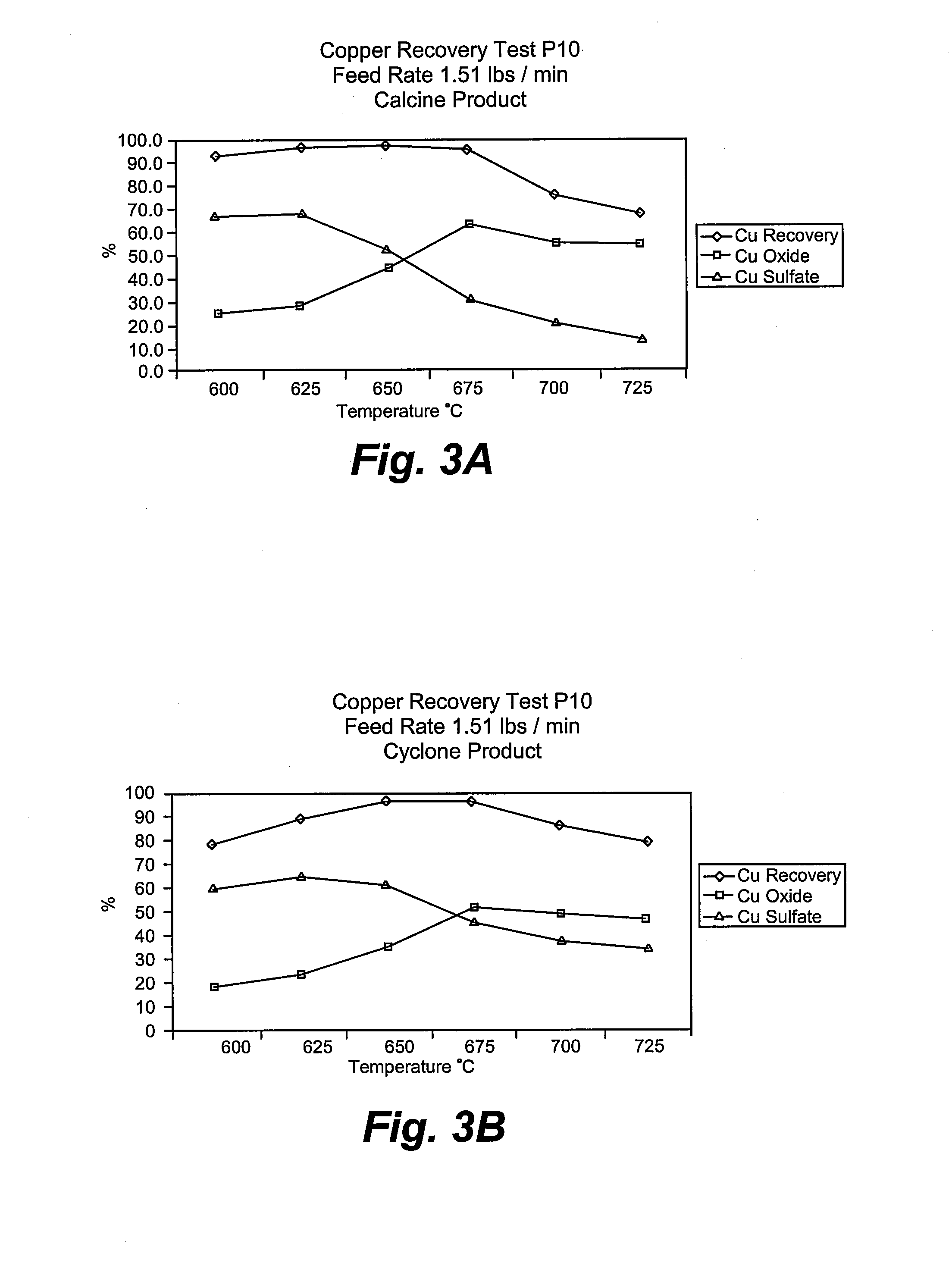 Method and means for using microwave energy to oxidize sulfidic copper ore into a prescribed oxide-sulfate product