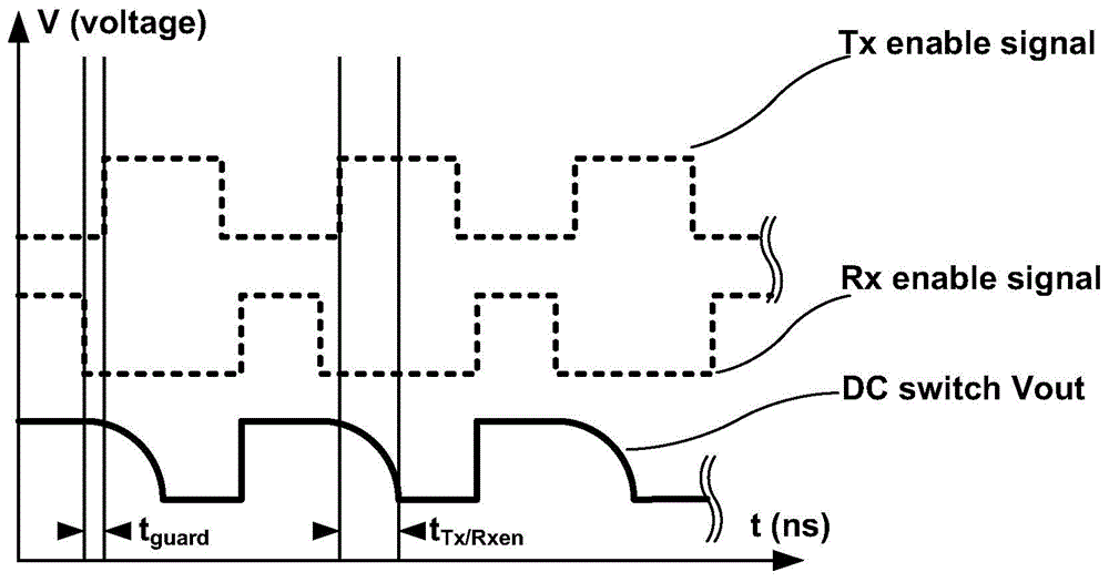 Isolation-enhancing circuit