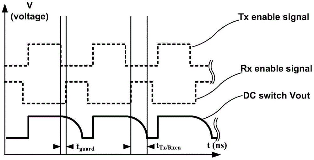 Isolation-enhancing circuit