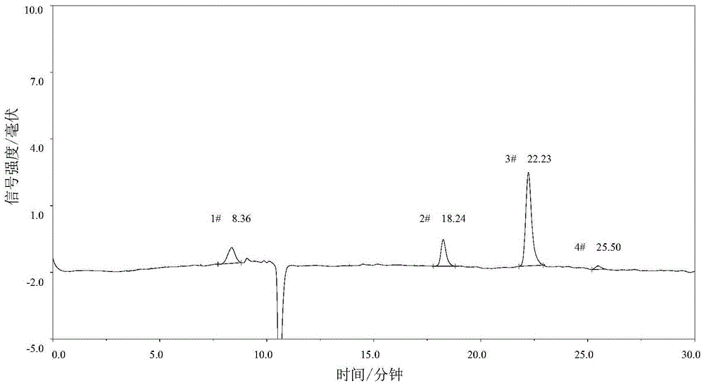 Detection method for polyethylene glycol content