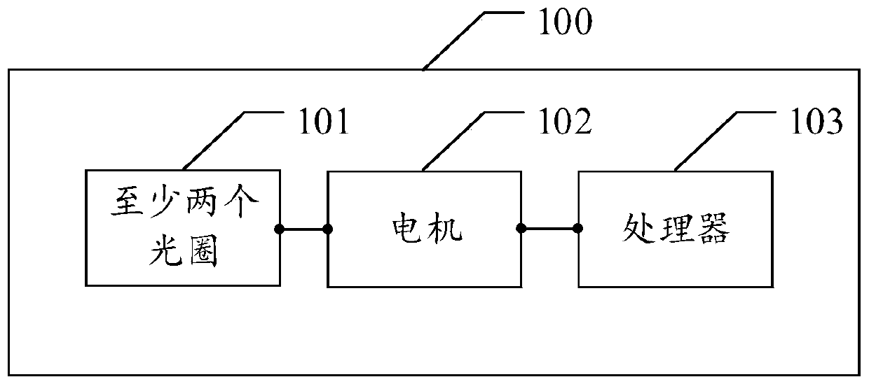 Imaging equipment and aperture control method of imaging equipment