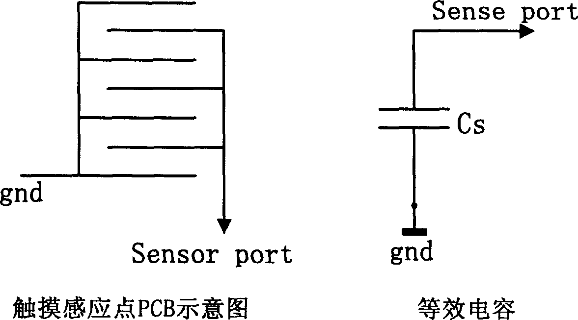 Capacitor measuring touch sensing identifying method and implementing device
