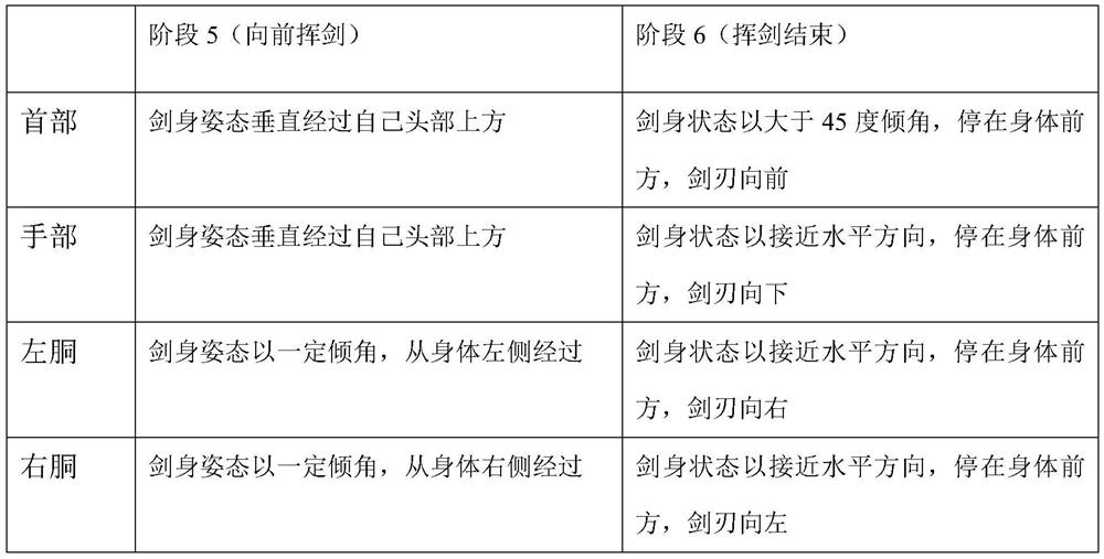 Intelligent sword, intelligent sword swinging track recognition method and sword swinging action recognition method