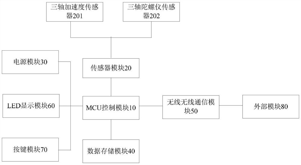 Intelligent sword, intelligent sword swinging track recognition method and sword swinging action recognition method