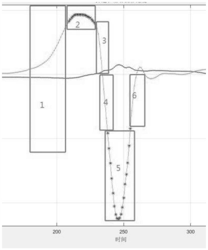 Intelligent sword, intelligent sword swinging track recognition method and sword swinging action recognition method