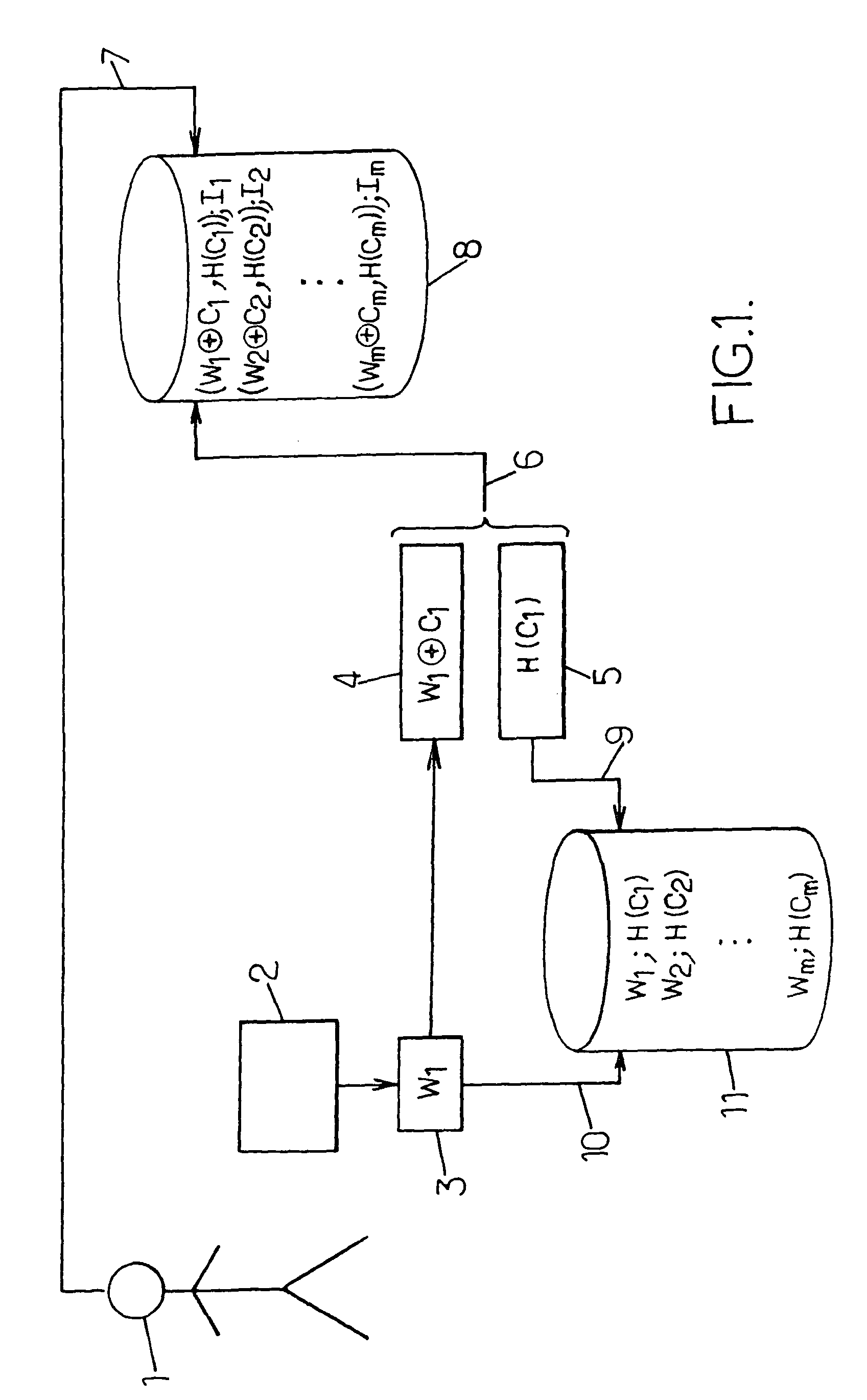Methods of identifier determination and of biometric verification and associated systems