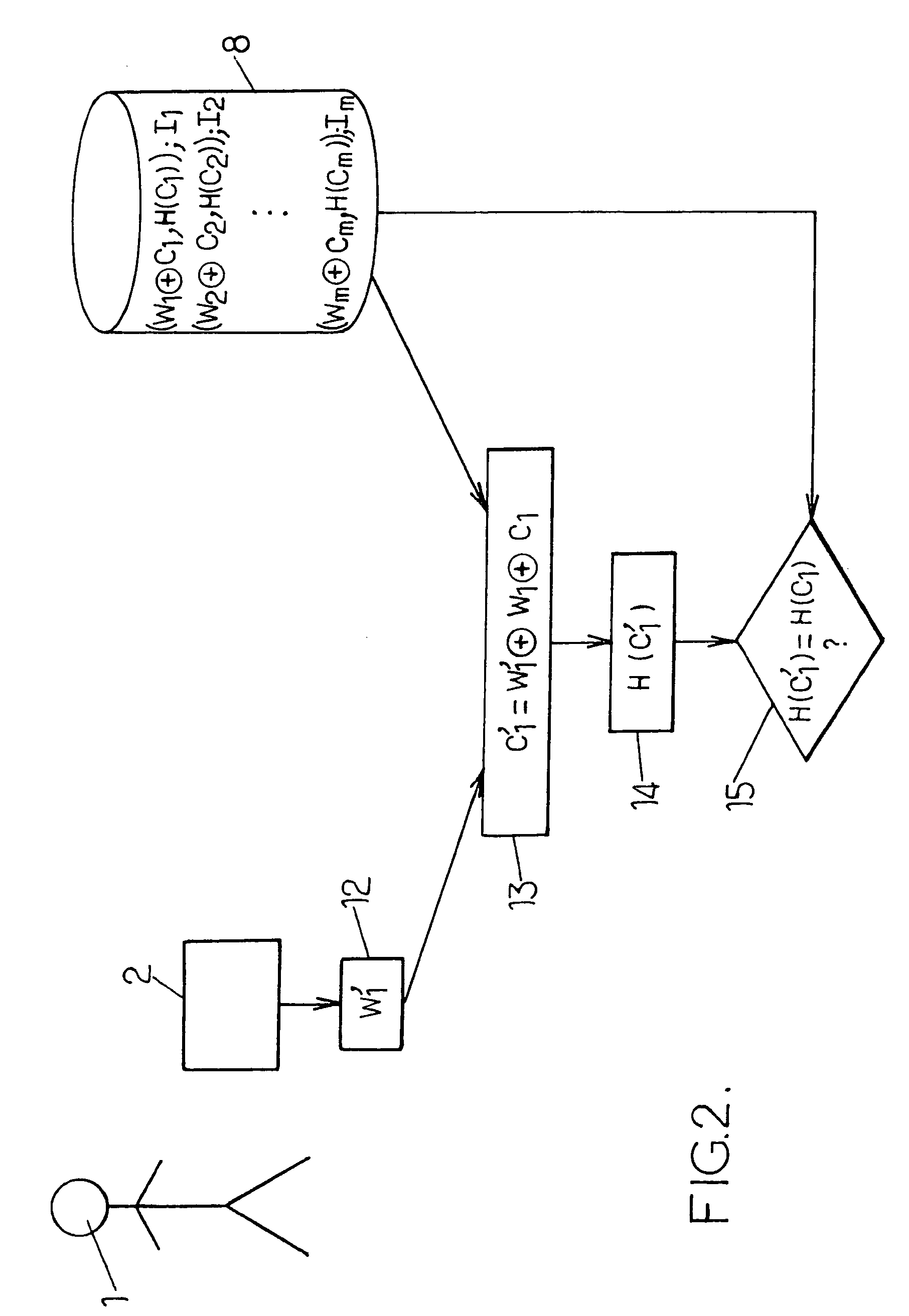 Methods of identifier determination and of biometric verification and associated systems