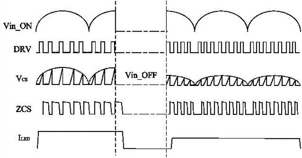 LED drive control circuit for switch dimming