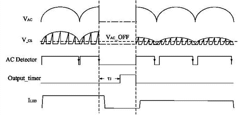 LED drive control circuit for switch dimming