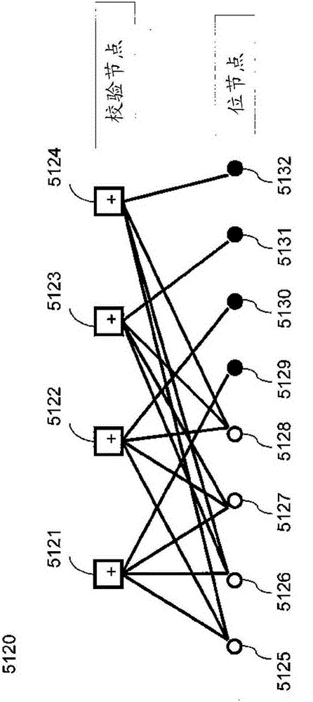 Systems and methods for encoding and decoding of check-irregular non-systematic ira codes