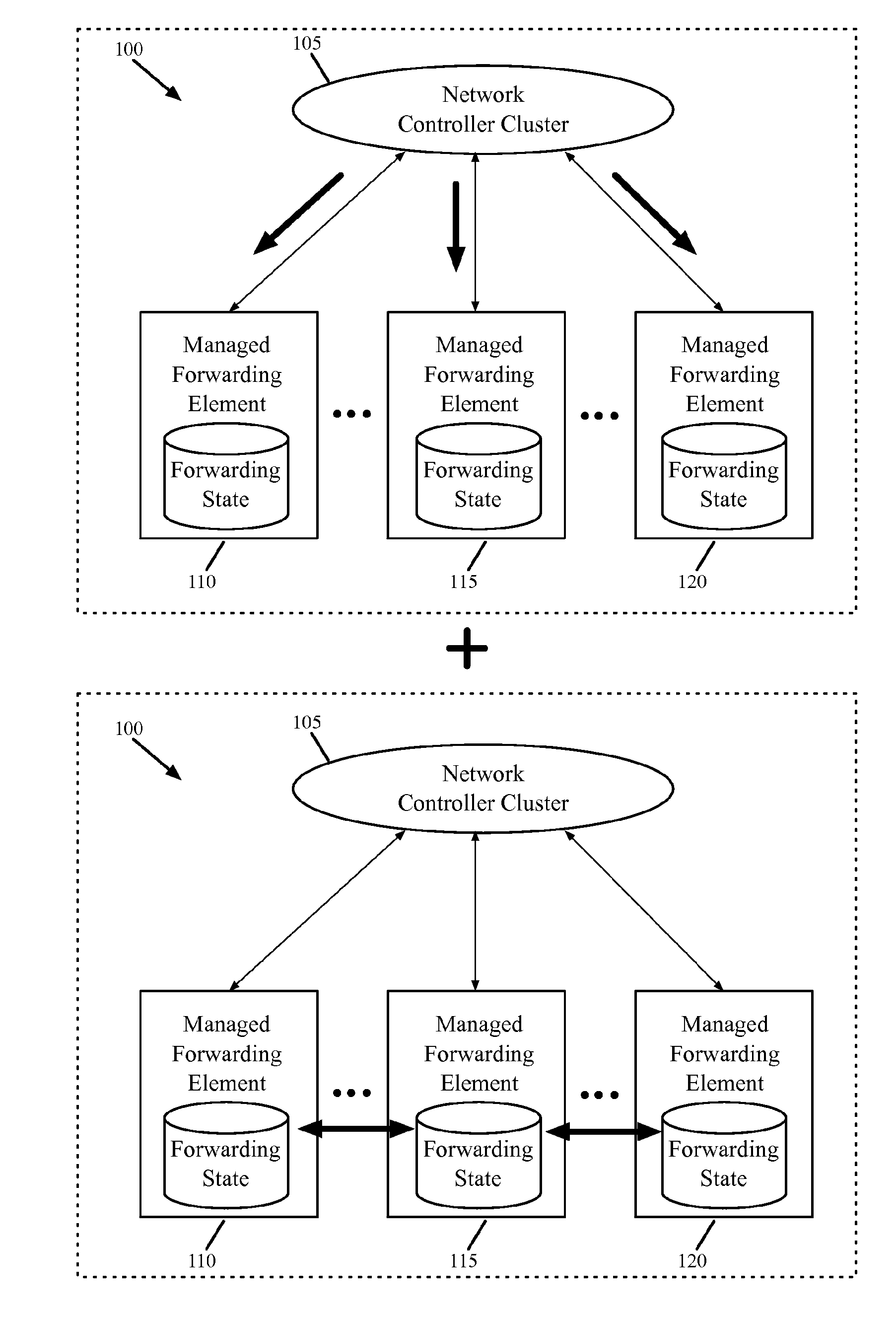 Exchange of network state information between forwarding elements