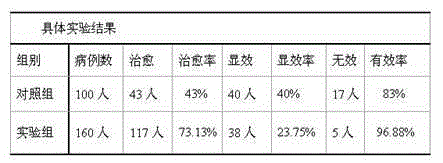 Formula of traditional Chinese medicine for treating intoxication