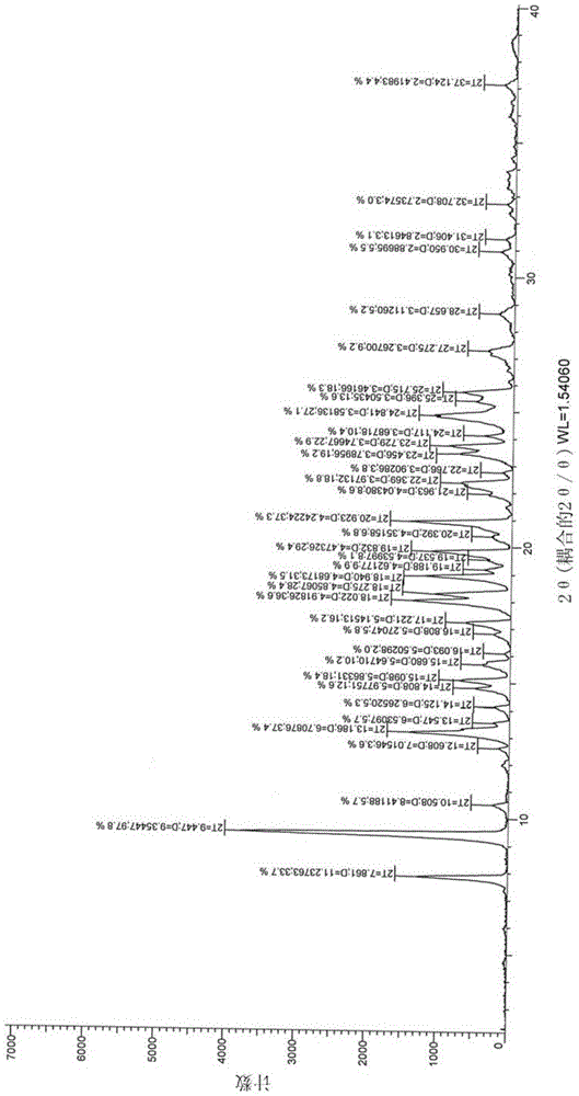 A crystal form of a proton pump inhibitor, its preparation intermediate, its synthesis method and its medical application