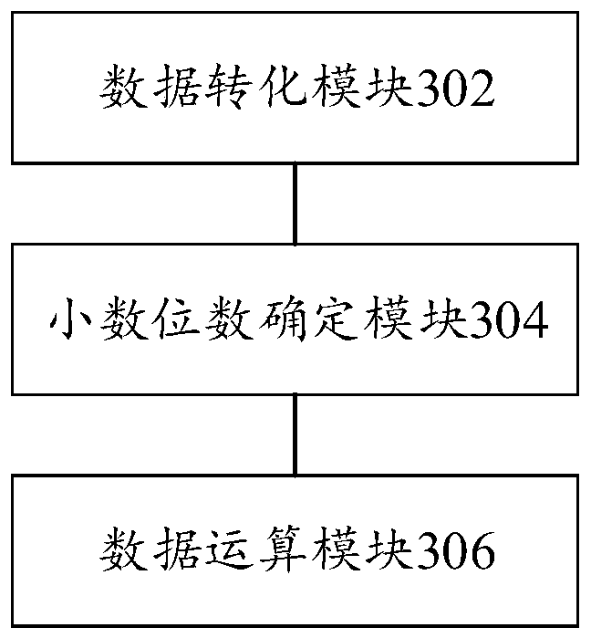 Floating point data processing method and device in JavaScript operation and electronic equipment