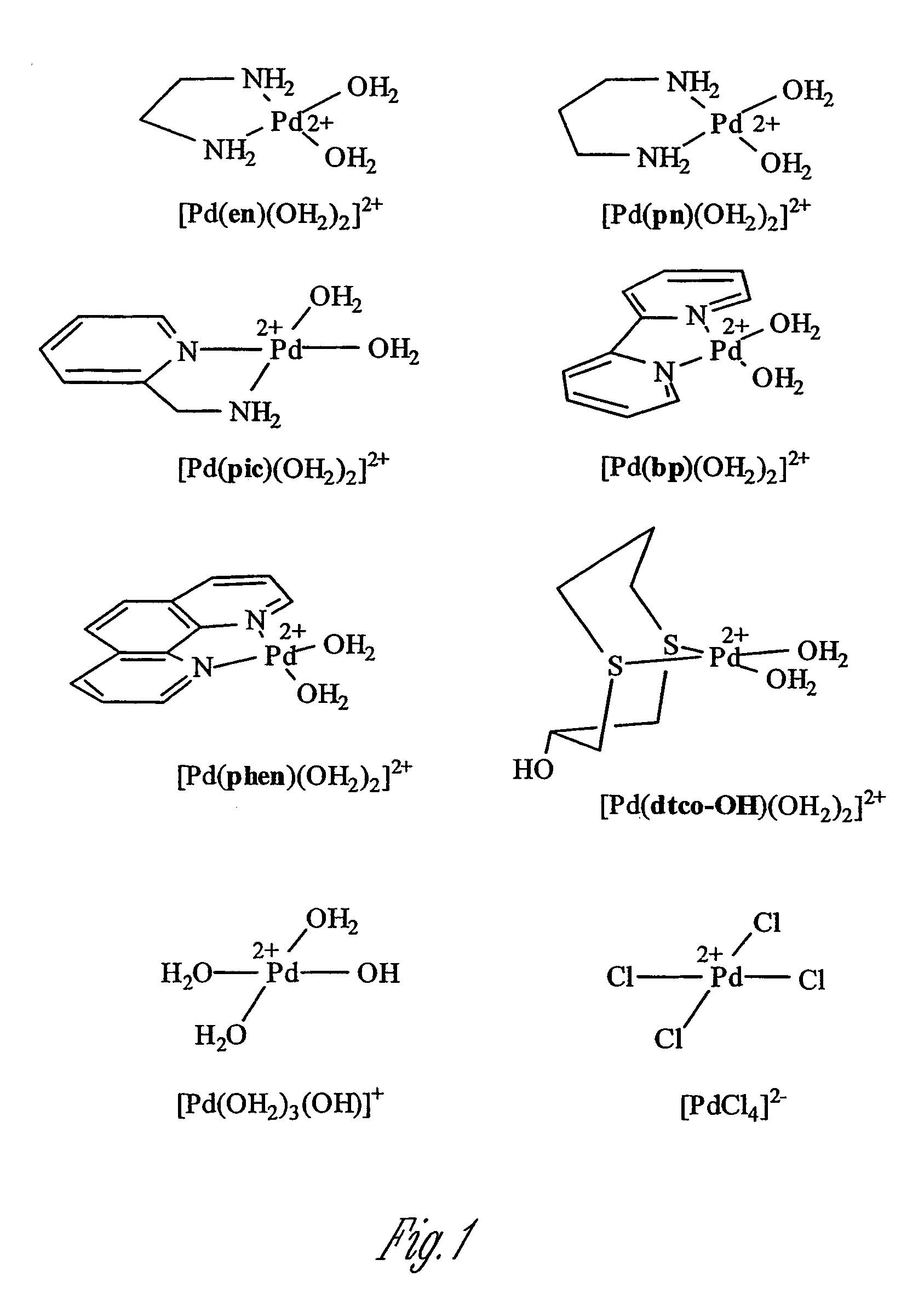 Polypeptide cleavage process