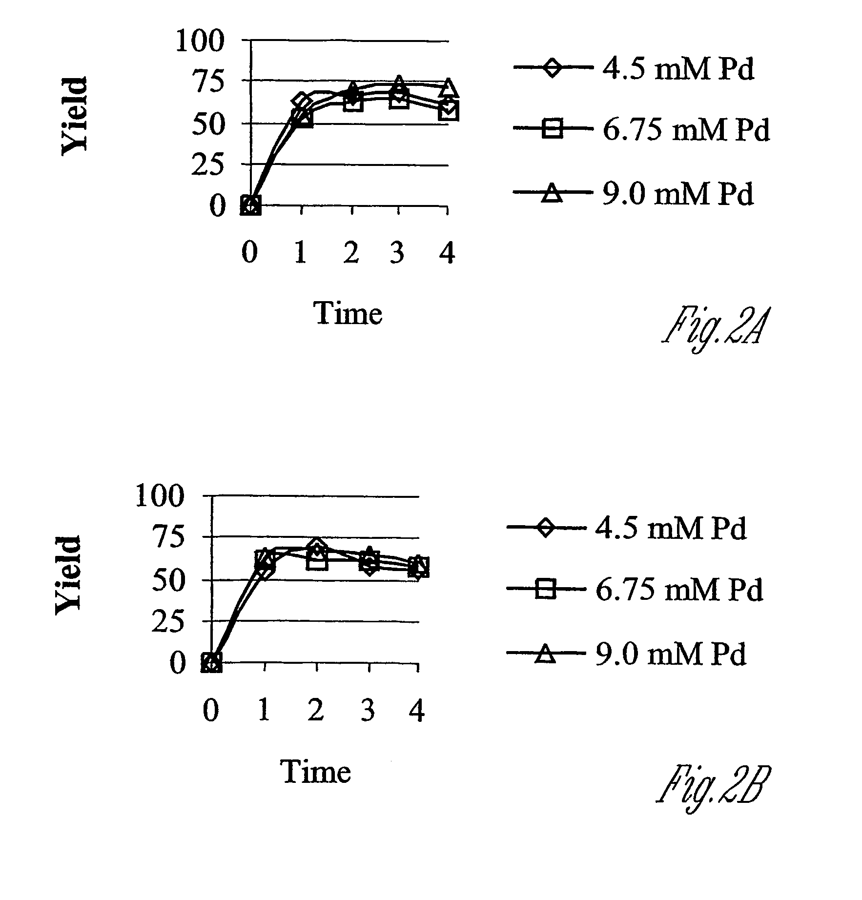 Polypeptide cleavage process